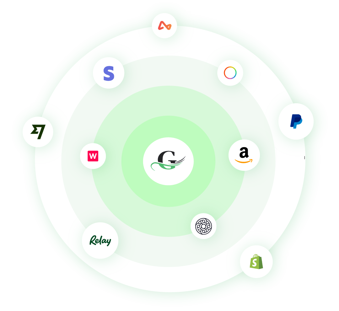 GatewayGenius integration ecosystem